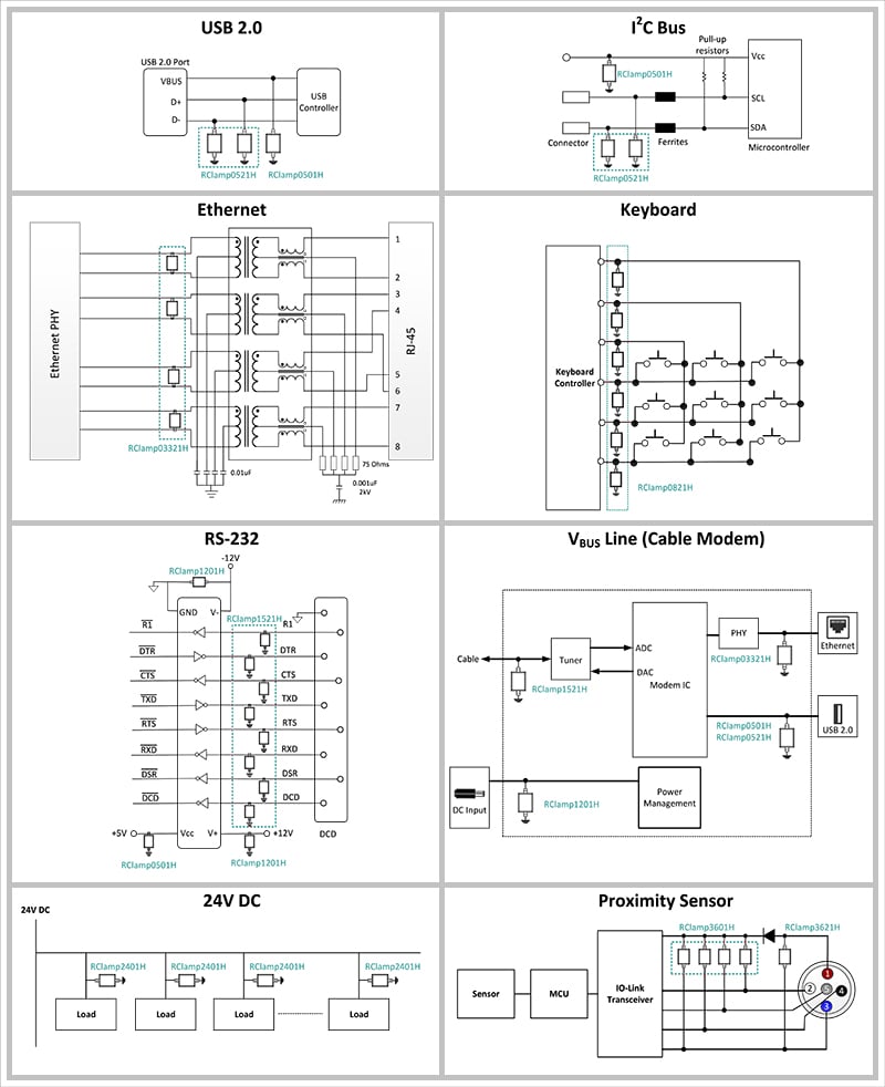 Detailed circuit diagrams showing implementation of Semtech RClamp TVS diodes across eight different interface applications: USB 2.0, I²C Bus, Ethernet, Keyboard, RS-232, VBus Line (Cable Modem), 24V DC, and Proximity Sensor, with specific placement of RClamp protection devices highlighted in teal.