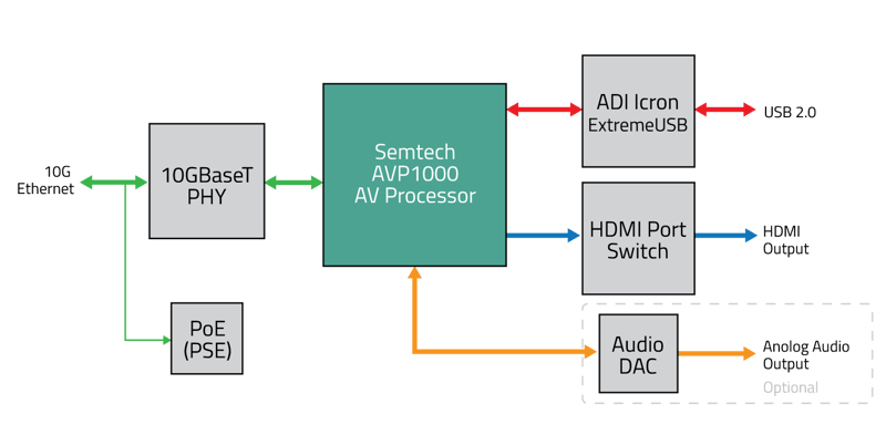 AVP1000-Processor-BYOM-Display-AV-Box (1)