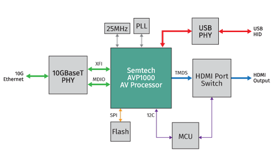 avp1000-接收器-kvm-交互-01