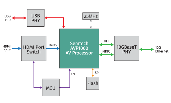 AVP1000-发射器-KVM-交互-01