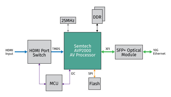 AVP2000-Transmitter-Multiviewer-Interactive