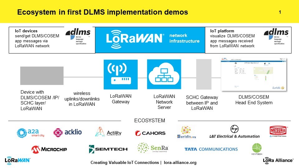 software to collect dlms data