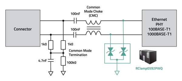 Figure-4 (1) PHY-side ESD protection using RClamp0592PWQ