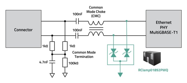 Figure-5 PHY-side ESD protection using RClamp01892PWQ 