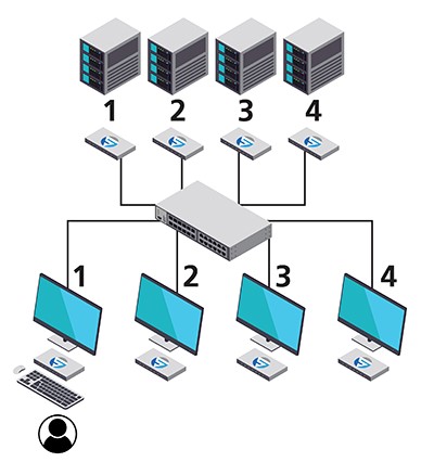 高级用户（动态 USB 切换）