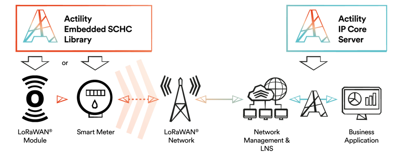 SCHC-infographics_Actility