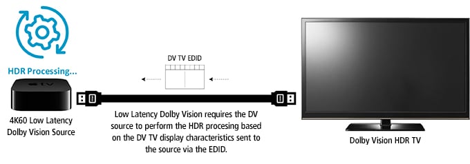 Semtech-Blog-ProAV-Dolby-3