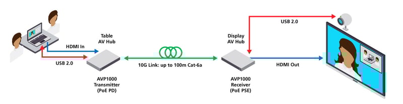 Semtech_ProAV_Diagram_BYOM--BlueRiver-Extension (1)