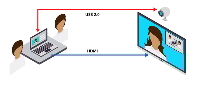 Semtech_ProAV_Diagram_Typical-BYOM (2)