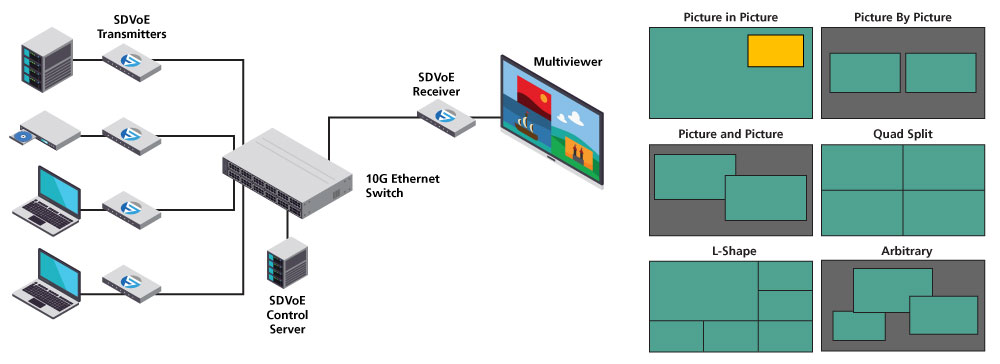 Semtech_ProAV_Diagram_multiviewers-avp2000