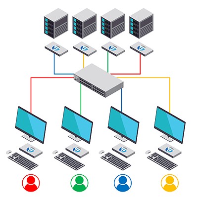 USB 点对点切换和路由