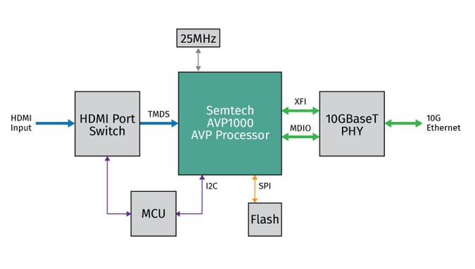 avp1000-发射器