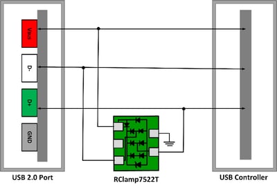 figure-3-USB-2.0