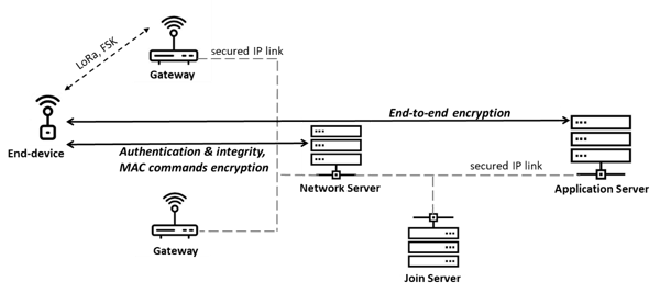 figure-one-security-webinar