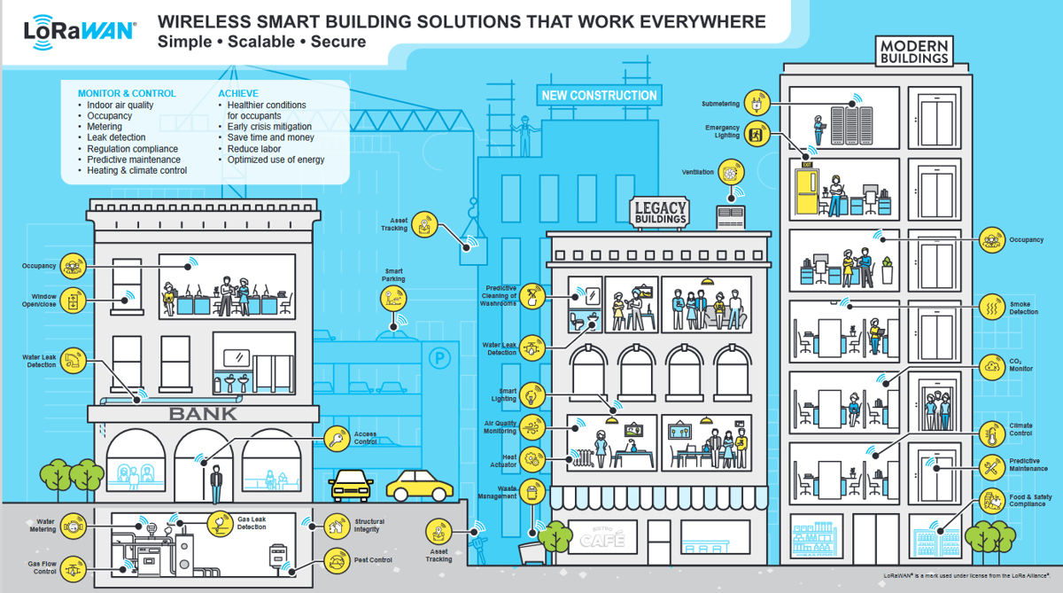A diagram of a building Description automatically generated, Picture